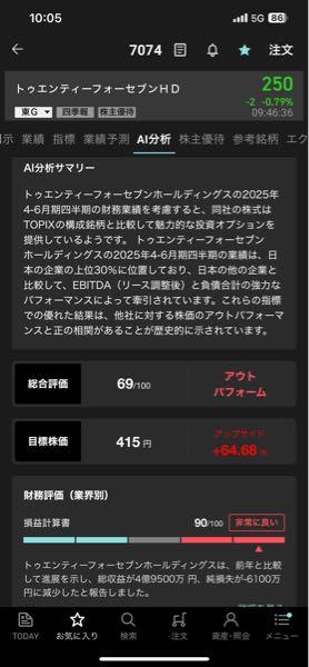 株)トゥエンティーフォーセブンホールディングス【7074
