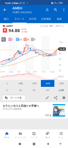 アポロ・メディカル・ホールディングス【AMEH】 👁🗨⚡2021/09/13 チャート、業績⚡
