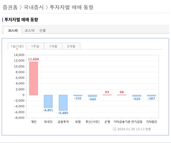 NEXT NOTES 韓国KOSPI･ベアETN【2034】 目標の5000を超え、個人がジャンピングキャッチを始めたので管制相場は終了かもね。