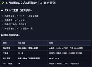 NEXT NOTES 韓国KOSPI･ベアETN【2034】 Copilot に「韓国はバブル経済なのか」とたずねたら  － 結論から言うと、韓国は「完全なバブル経済」と断定はできないが、株式市場と家計債務・不動産には&ldquo;バブル的要素が極めて強い&rdquo;状態です。