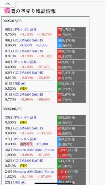株)ネットプロテクションズホールディングス【7383】：掲示板