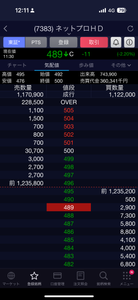 (株)ネットプロテクションズホールディングス【7383】 なんだろね。どっちに持っていこうとしているのやら？