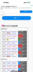 (株)ネットプロテクションズホールディングス【7383】 GS、メリルが逃げてバークレーズ、野村Interがババ引いた感じで、明日はショートカバー祭りかな。  金曜日の夜市の売買代金は1000万とそこそこ出来てたから、明日450スタートで、S高チャレンジする気が。  まぁ、明日仮にS高になっても498って、ほんと売り込まれたよな。