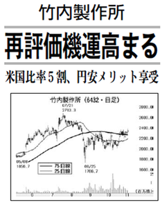 (株)竹内製作所【6432】 【 10年前(2015年) 】 ー。