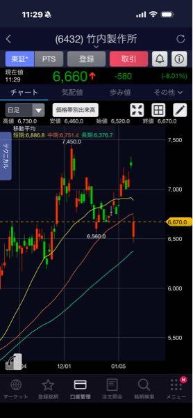 (株)竹内製作所【6432】 つ
