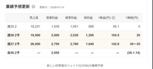 ジェイドグループ(株)【3558】 さて今日も頑張ってみよぅ