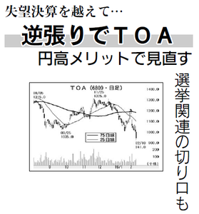 TOA(株)【6809】 【 10年前(2016年) 】 ~ 2016 ー。