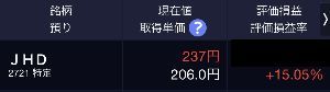 (株)ジェイホールディングス【2721】 某富裕層投資家の戦略的なポジション🐵✨ 3日引値換算にて🐵✨