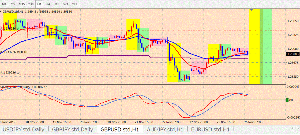 ＦＸ初心者必見～ＦＸ駆け込み寺ＰＡＲＴ３ ポンドル１時間足MACDがDC。ゼロラインをかすかに超えたところでのDCであるため自信なし。売り値：1.28883、SL:1.29431.TP:1.28401.