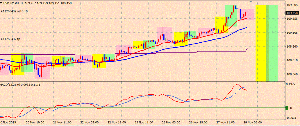 ＦＸ初心者必見～ＦＸ駆け込み寺ＰＡＲＴ３ ドル円１時間足MACDがDCしました。109.456、SL:109.987、TP:108.957