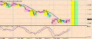 ＦＸ初心者必見～ＦＸ駆け込み寺ＰＡＲＴ３ ドル円日足75MA、1時間足20MAを超えましたので109.072で買い、ストップは108.5、利確ターゲットは109.5.