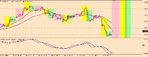 ＦＸ初心者必見～ＦＸ駆け込み寺ＰＡＲＴ３ ポンドルMACDが1時間足でGC,1.28513で買い。SL:1.28167.