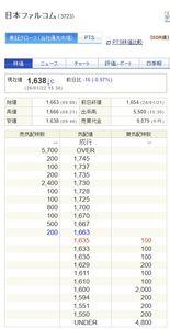 日本ファルコム(株)【3723】 それにしても板すっかすかだな 1/2分割して流動性でも上げてくれんかな?