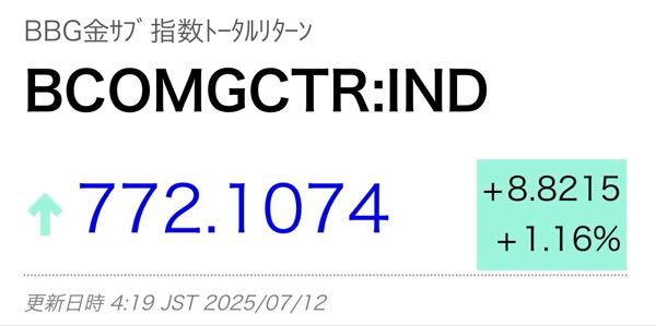 Tracers S&P500ゴールドプラス【02315228】 指数減と急激な円安に気を取られていたらゴールドが⤴️⤴️。ということは為替が0.5円くらい円高に戻っても再び最高額更新？ ＼(^o^)／ ホルダーの皆様、全員含み益でおめでとうございます🎊🎊