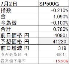 Tracers S&P500ゴールドプラス【02315228】：基準価格・投資信託情報
