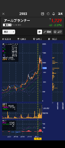(株)アールプランナー【2983】 うーん