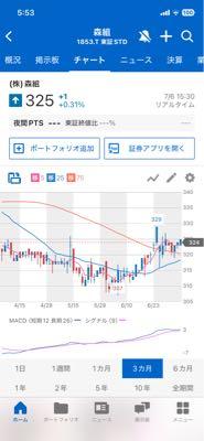 (株)森組【1853】 チャート見て見て！上がったらチャートは既に物語っているなあ！？