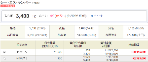 (株)リッチメディア【6170】 来年も( ｀・&forall;・&acute;)ﾉﾖﾛｼｸ