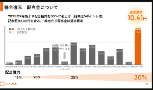 (株)ＬＩＦＵＬＬ【2120】 なるほど