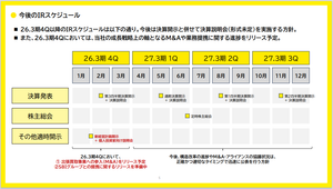 大黒屋ホールディングス(株)【6993】 予告したんだから、予告通り出すに決まってるでしょうよ!!! わざわざ、信用を失うようなことをするわけww