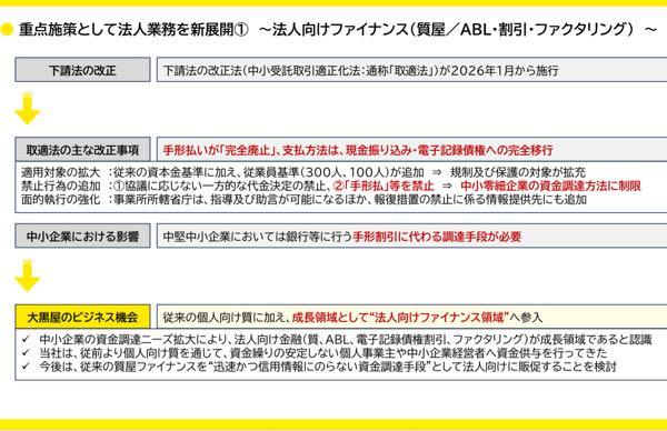 大黒屋ホールディングス(株)【6993】 完全に法の改正を先回りした経営計画だ！ マッハすぎる！ 全く新しい最先端金融を大黒屋が担う！