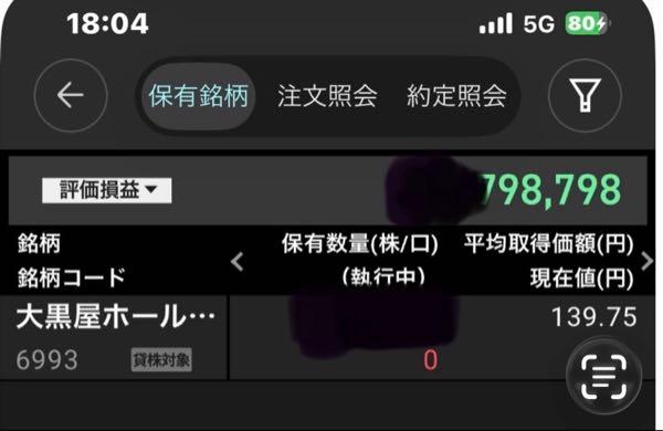 大黒屋ホールディングス(株)【6993】 これでいいか⁉️