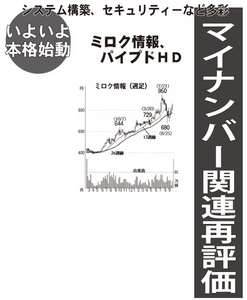 (株)ミロク情報サービス【9928】 【　10年前（2015年)　】　ー。