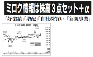 (株)ミロク情報サービス【9928】 【　10年前（2016年)　】 ～ 2016  ー。