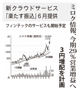 (株)ミロク情報サービス【9928】 【　10年前（2016年)　】 ～ 2016   ー。