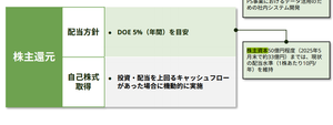 フィードフォースグループ(株)【7068】 「塚田氏は本日終値650円で615,400株の当社自己株式取得に応じる意向」   株主資本50億円達成は2028年頃かな？以降は高配当（性向）が期待できるね