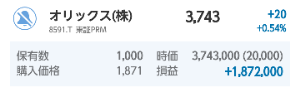 オリックス(株)【8591】 オリックス　ダブルバガー達成！ 取得価格に対する利回り6％超え！