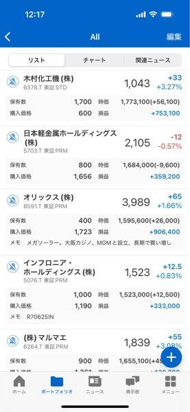 オリックス(株)【8591】：掲示板 - Yahoo!ファイナンス