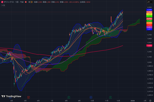 オリックス(株)【8591】 セオリー通りのきれいなバンドウォークで上げてるように見えます