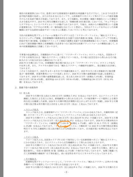 (株)ギミック【475A】 上場関連の経費が出ていますよね。 ただギミックの現在の顧客数（7502件）と過去のデータから顧客数の推移を考えると毎クォーター100件以上の増加を実現しており、2026年3月期の見込みはかなり控えめのように感じます。 頼れるドクターの方がドクターズファイルに比べやや不規則な収入となってくるので、あとはそこがどうなるかといった感じですね。 もちろん自分はその他事業のクロスセル販売の成長まで視野に入れていますが。 上場したことで信頼性や知名度が上がり、継続率の増加、解約率の低下が実現できればとも思っているのですが、これは少し妄想かもです、、、