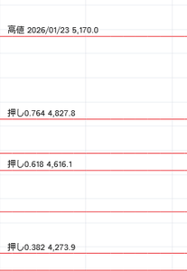 川田テクノロジーズ(株)【3443】 押し 0.764　近辺