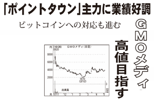 GMOメディア(株)【6180】 【 10年前(2016年) 】 ~ 2016 ー。