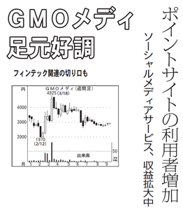GMOメディア(株)【6180】 【 10年前(2016年) 】 ~ 2016 ー。