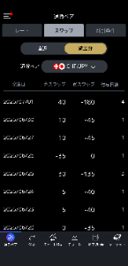 スイス フラン / 日本 円【CHFJPY=X】：掲示板 - Yahoo!ファイナンス