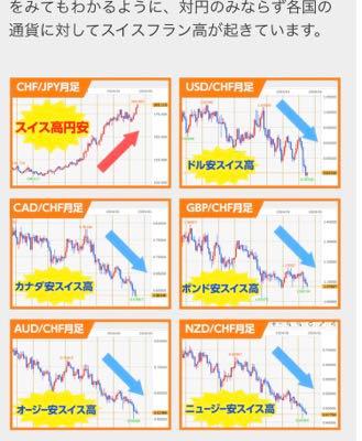 スイスフラン(現地で使えます) 93 CHF まとめ売り スイスフラン(現地で使えます) 93 CHF まとめ売り