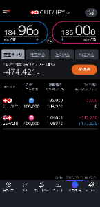 スイス フラン / 日本 円【CHFJPY=X】：為替レート・相場