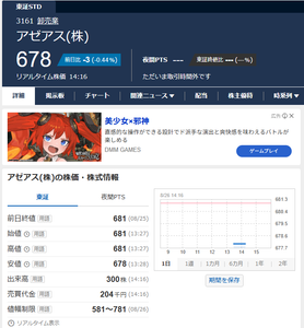 アゼアス(株)【3161】 出来高300株！