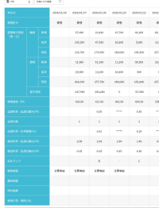 フジプレアム(株)【4237】 貸借 137400株の株不足