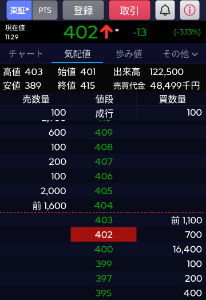 フジプレアム(株)【4237】 400に壁が。。。。