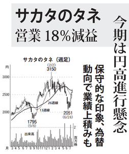 (株)サカタのタネ【1377】 【 10年前(2016年) 】 ~ 2016 ー。