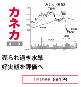 (株)カネカ【4118】 【　10年前（2016年)　】 ～ 2016  ー。