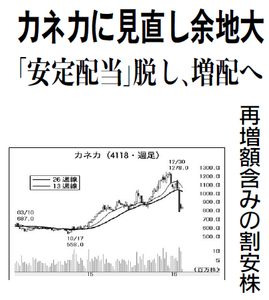 (株)カネカ【4118】 【　10年前（2016年)　】 ～ 2016  ー。