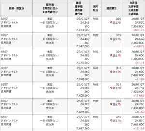 SMC(株)【6273】 後場も、手が震えてしまい、中毒のピコピコしてしまいました(・x・)/✨ ターゲット🎯:アドバンテスト
