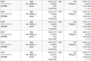 SMC(株)【6273】 SMC微上げ 嬉✨(୨୧ ❛ᴗ❛) 決算のカプコンを買おとうと思いましたが、アドテストに張り付けでした ✨∧( 'Θ' )∧✨ザンネン プーちゃん、アドテストの売りは崩れ時を見極めてください ✨∧( 'Θ' )∧✨ウピー とりちゃん、上から目線はダミよ✨Σ੧(❛□❛✿) 【SEG決算✨ (❛ᴗ❛)۶】 本日 信越化学(現物) 1/28 アドバンテスト(買建・売建) 1/29 キーエンス(買建) 1/30 レーザーテック(買建)SCREEN(現物) 三井住友トラストグループ(買建)