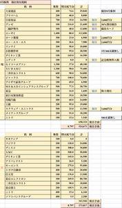 ＳＭＣ(株)【6273】 おおよその配当金と優待が算出できました✨ʕ&bull;ᴥ&bull;ʔ/✨  では、お仕事戻ります✨&and;( '&Theta;' )&and;✨ガビーン