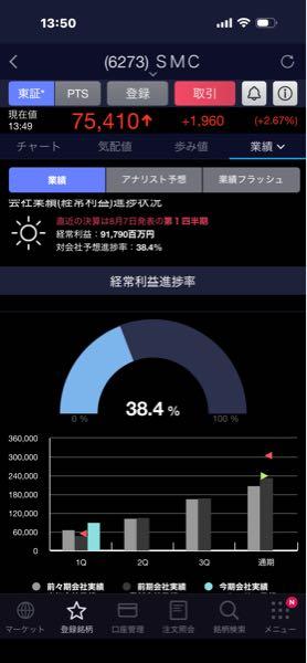 ＳＭＣ(株)【6273】 早く2Q出ないかなー